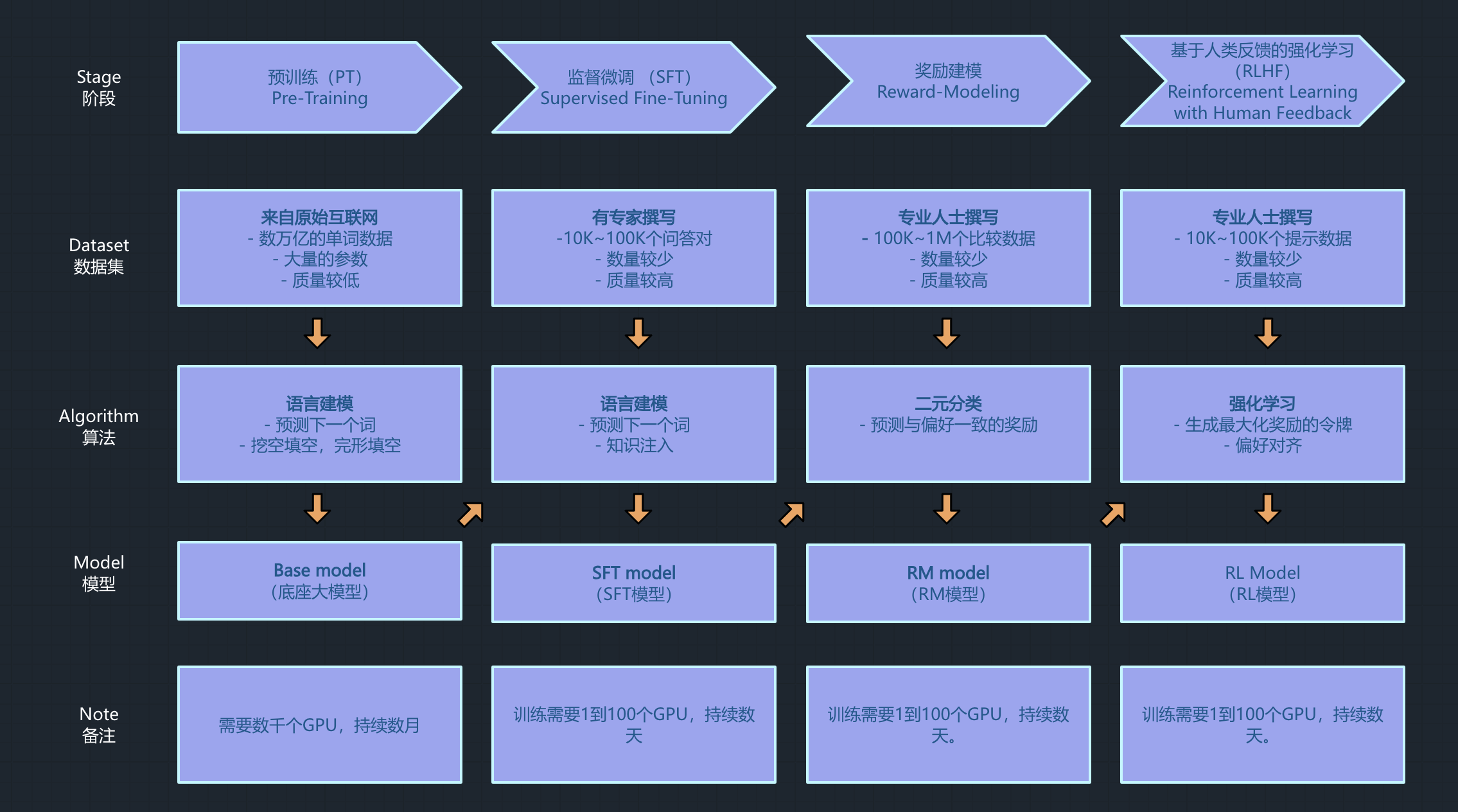 课程总结】day24（上）：大模型三阶段训练方法(LLaMa Factory) - 一起AI技术