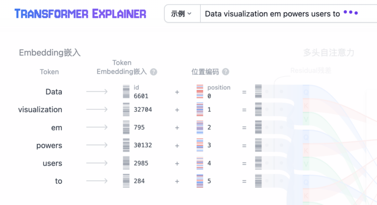 词嵌入可视化