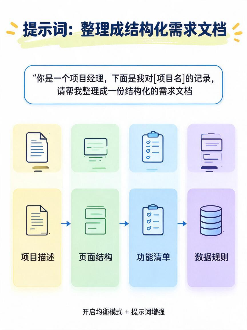 一个人做小程序:WorkBuddy 六步流程(4/8)