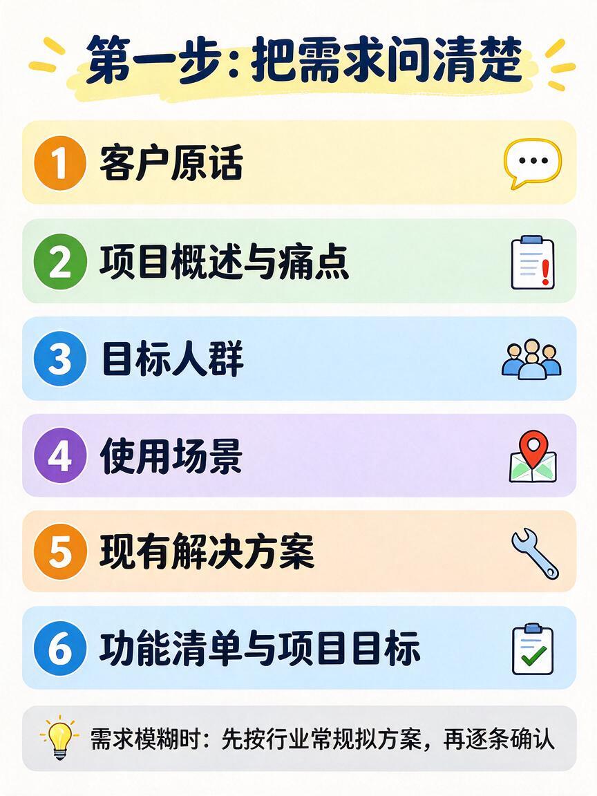 一个人做小程序:WorkBuddy 六步流程(2/8)