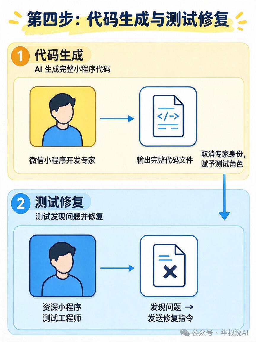 一个人做小程序:WorkBuddy 六步流程(6/8)