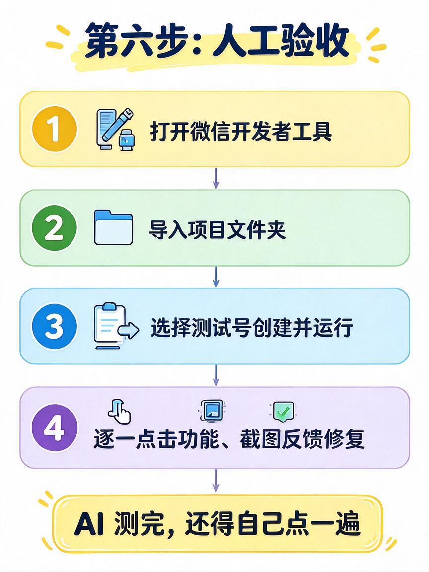 一个人做小程序:WorkBuddy 六步流程(8/8)