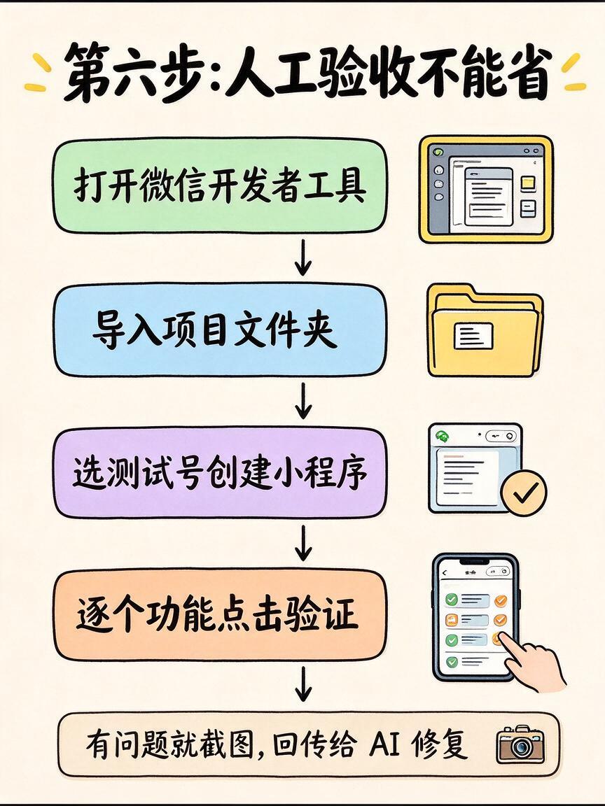 一个人做小程序:WorkBuddy 六步流程图解(5/6)