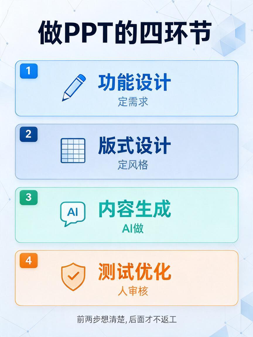 WorkBuddy做PPT:6张图讲透省一天的那套流程(2/6)
